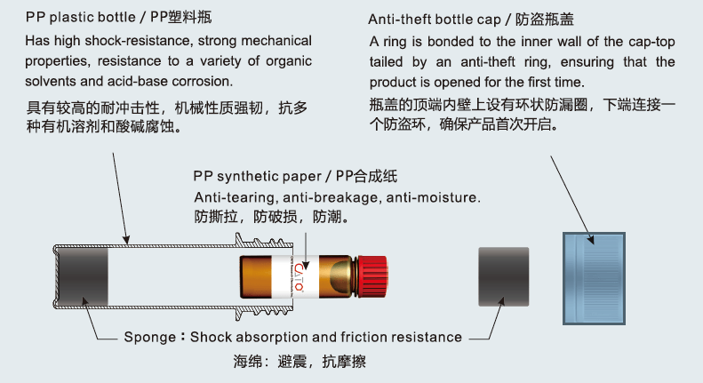 产品包装 产品包装
